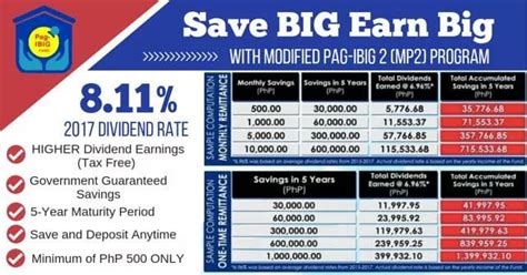 mp2 savings pag ibig.